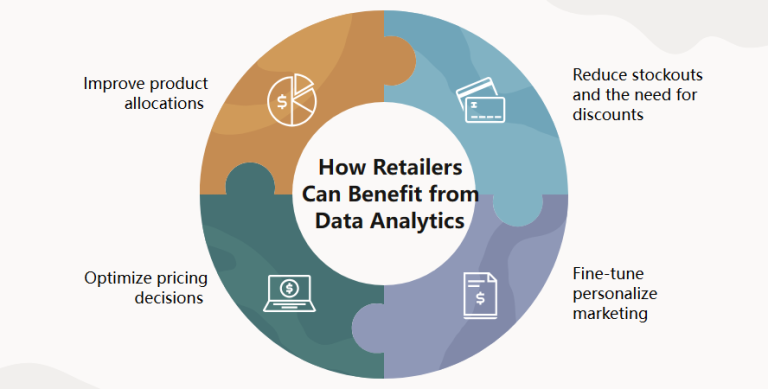 What Is Retail Analytics? The Ultimate Guide