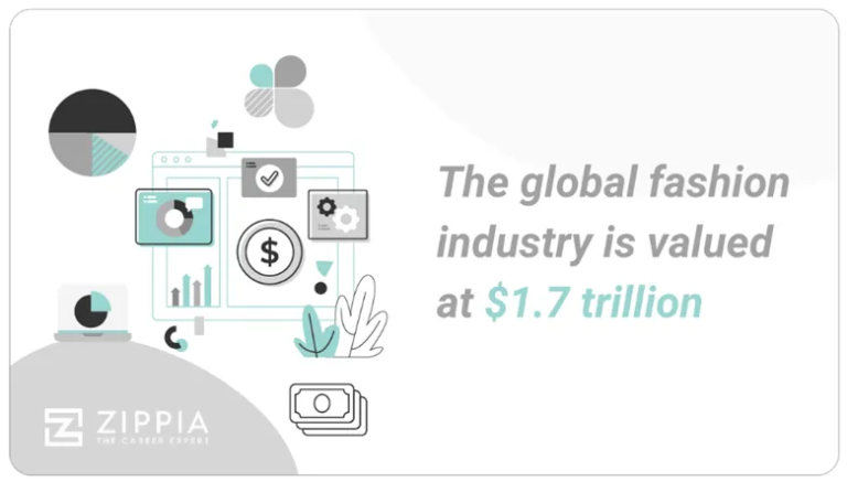 The Future of Fashion Sourcing