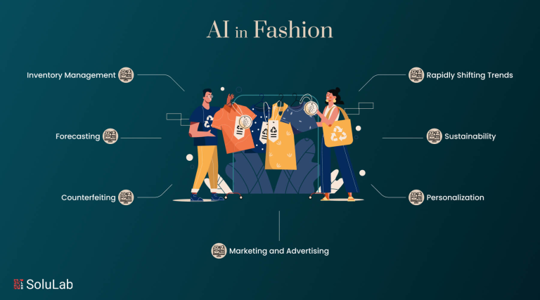 How can you make use of AI to promote the growth of your Fashion Ecommerce store?