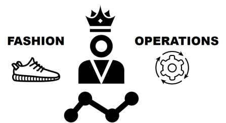 Operations Management in the Fashion Industry