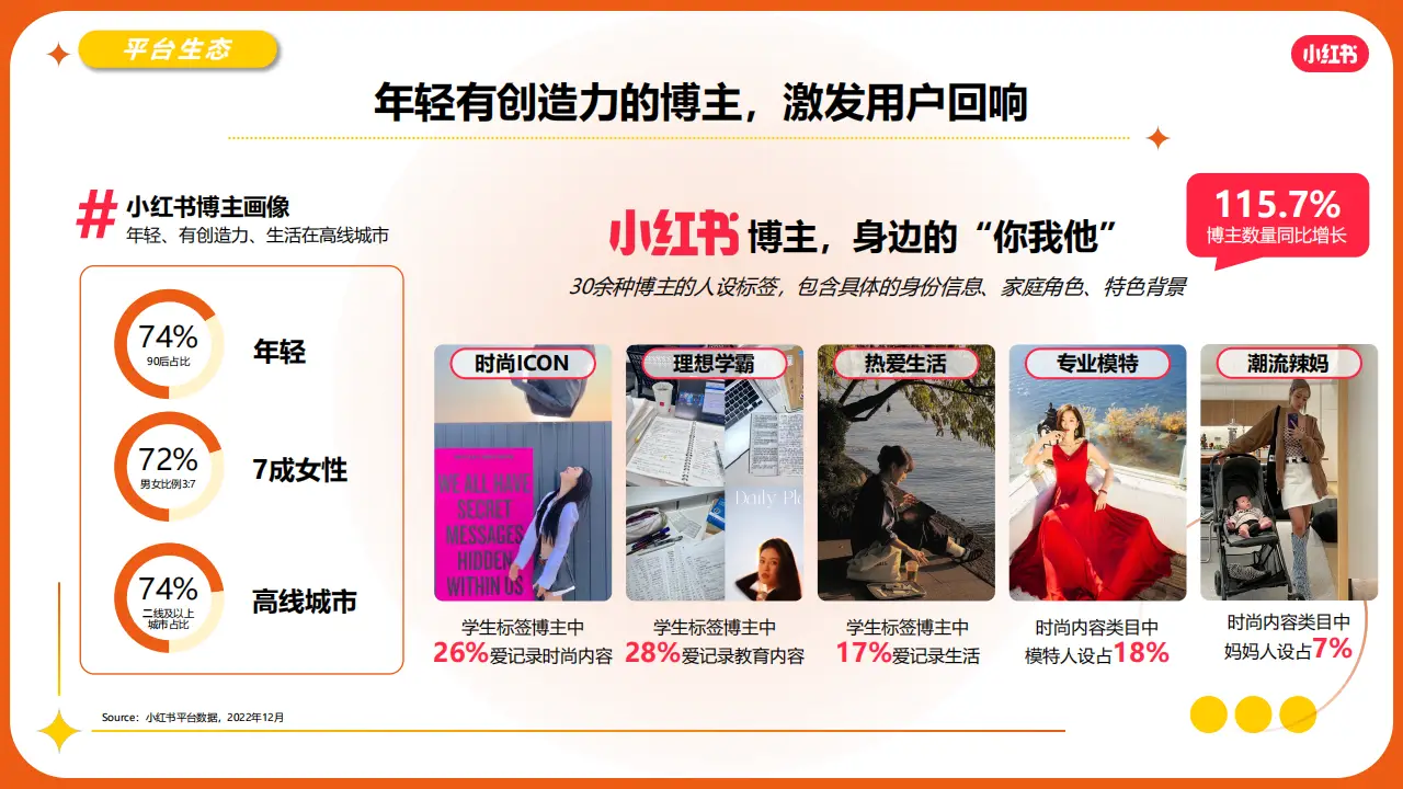 线下企业如何从红书(小红书)营销中获得收益