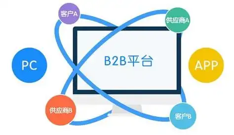 Top Chinese B2B Marketing Strategies to Dominate in 2025