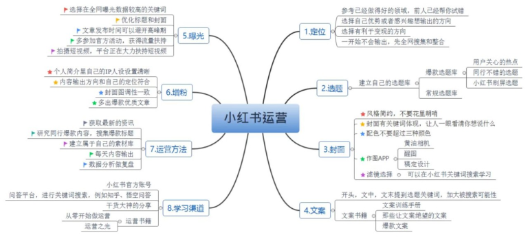 R Account Explosion Secrets: Closed-Loop Operation Strategy from Traffic to Monetization